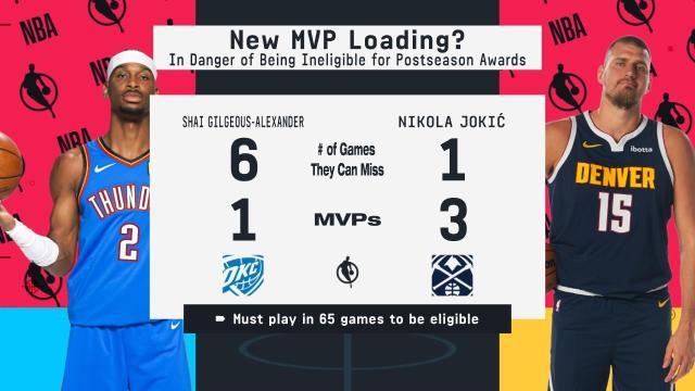 九游娱乐-SGA继续领跑MVP榜 追梦：65场规则或让真MVP落选