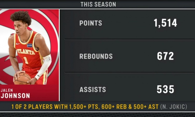 j9-本赛季仅两人达成至少1500分600板500助：杰伦·约翰逊 约基奇